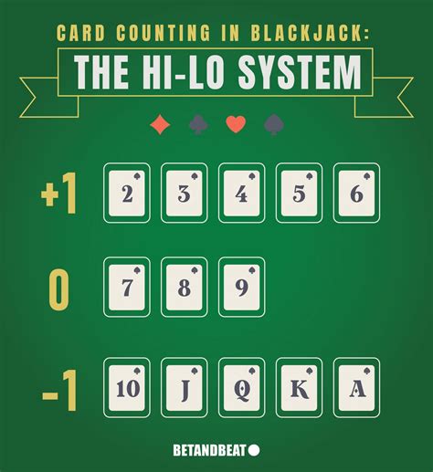 7 Simple Everyday Card Counting Exercises Used by Pros to 